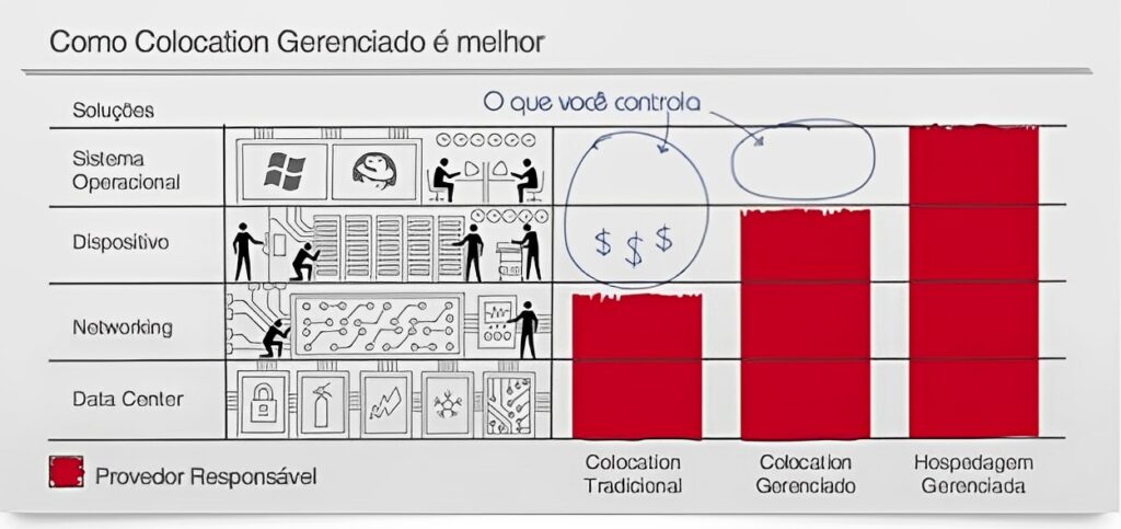 Soluções Cloud https://www.mundoopen.com.br
